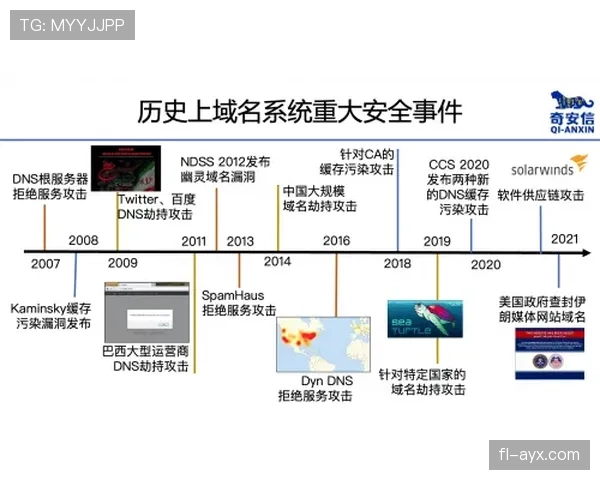 B费与布鲁诺·冈萨雷斯在传球精度与进攻组织上偏向体系分配趋势